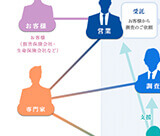 仕事の流れ